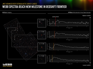 Images and spectra of early galaxies