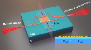 Design of a built-in push-pull AO modulator based on a nonsuspended TFLN-ChG hybrid waveguide platform.