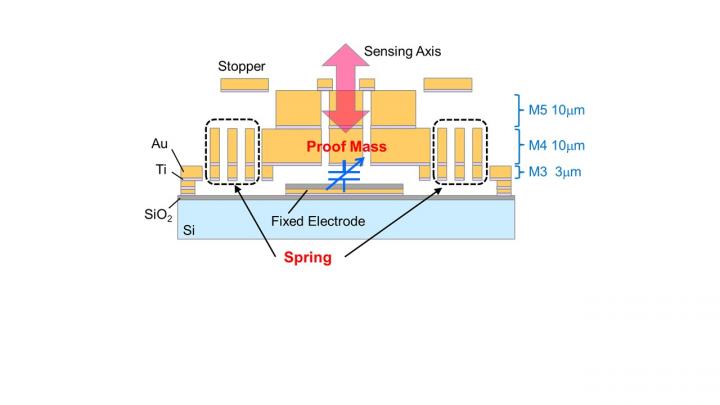 Figure 1. Schematic Image of the Proposed MEMS Structure