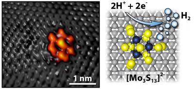 'Edgy' Moly Sulfide Spurs Electrolysis
