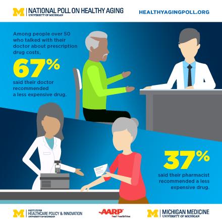 Speaking Up Saves Money