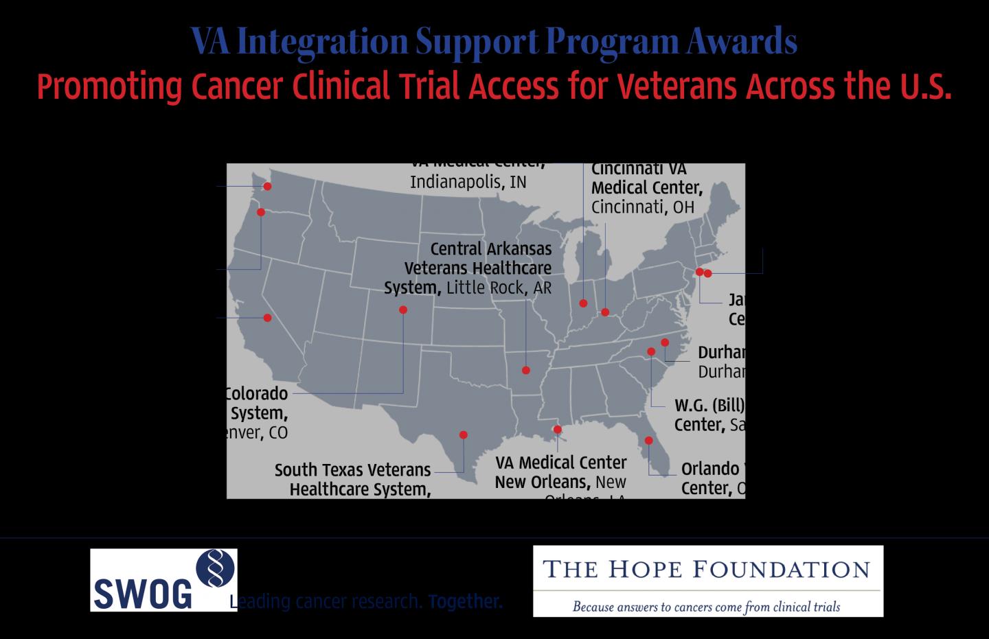 VA Integration Support Program Award Winners