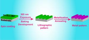 The metallization process based on modified tannic acid photoresist pattern