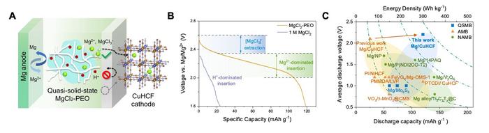 Figure1