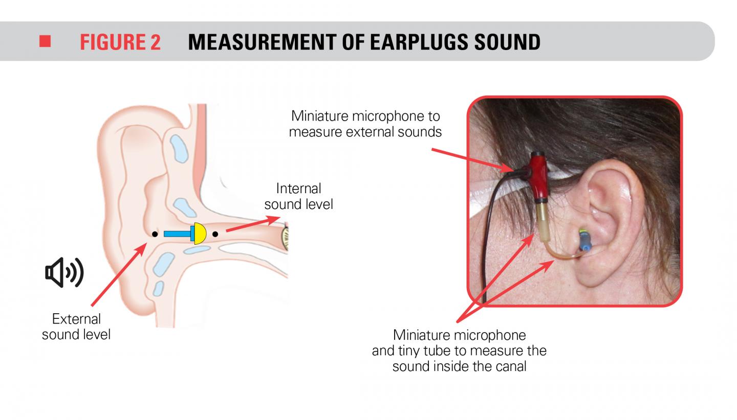 Figure 2 - Mesure de l'attÃ©nuation du bruit 