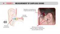 Figure 2 - Measurement of the earplugs sound