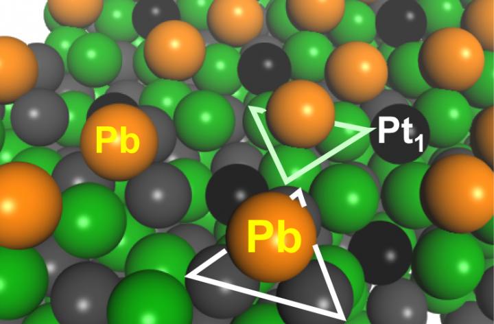 The Newly Developed Catalyst (PtGa-Pb/SiO2)