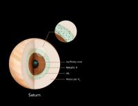 Saturn's interior