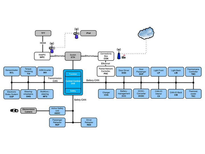 Visio.M IT Architecture [IMAGE] | EurekAlert! Science News Releases