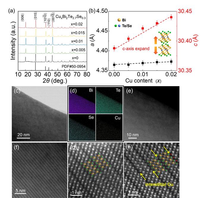 Phase structure and microstructure analysis of CuxBi2Te2.7Se0.3 sample