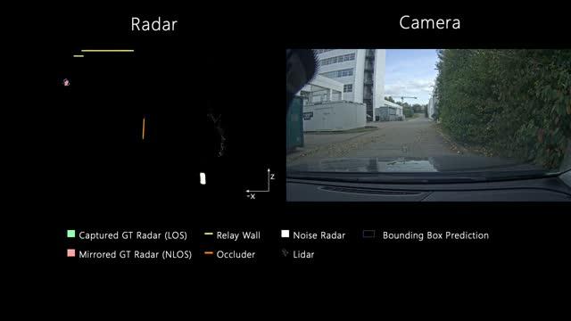 Radar spots hidden hazards