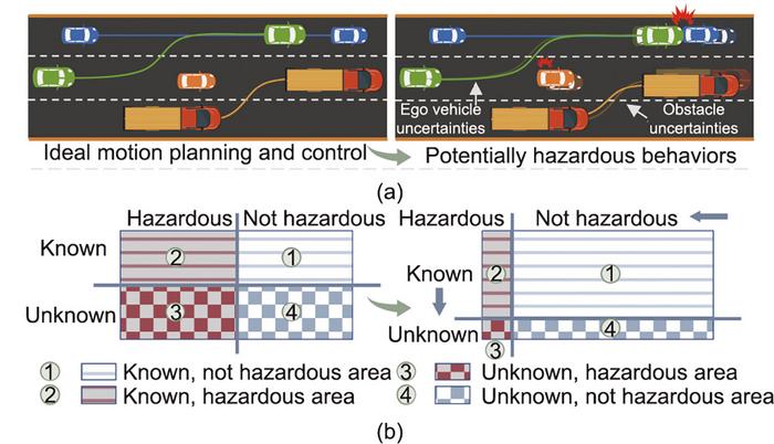 Potentially hazardous behaviors and safety of the intended functionality