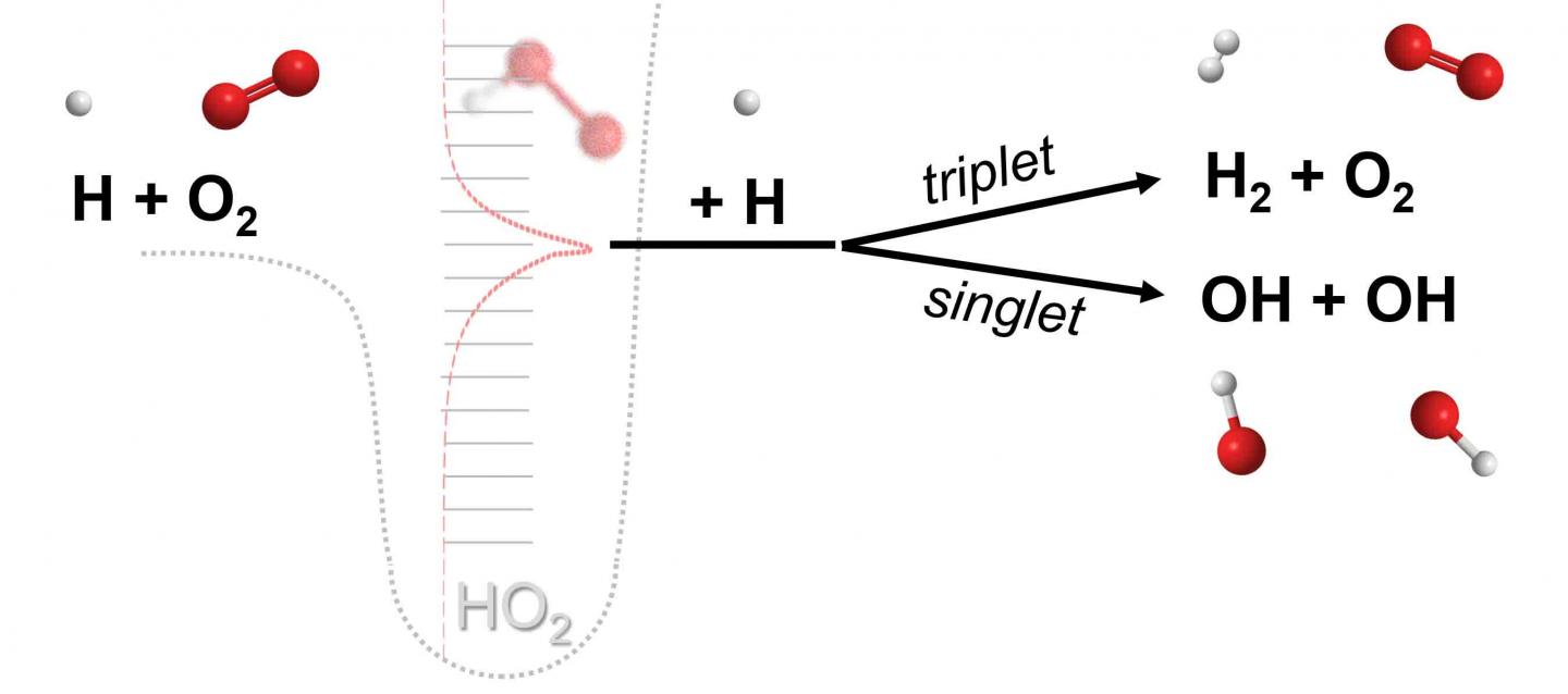 Chemically Termolecular Reaction