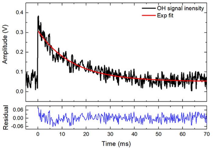 New Technology Developed for Time-resolved Measurement of Hydroxyl Radicals