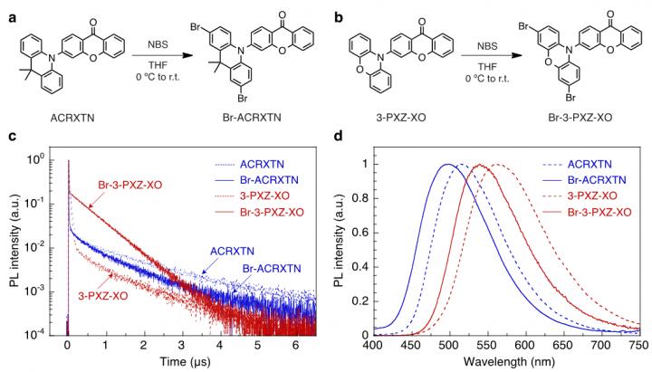 Synthesis and Photoluminescence Properties