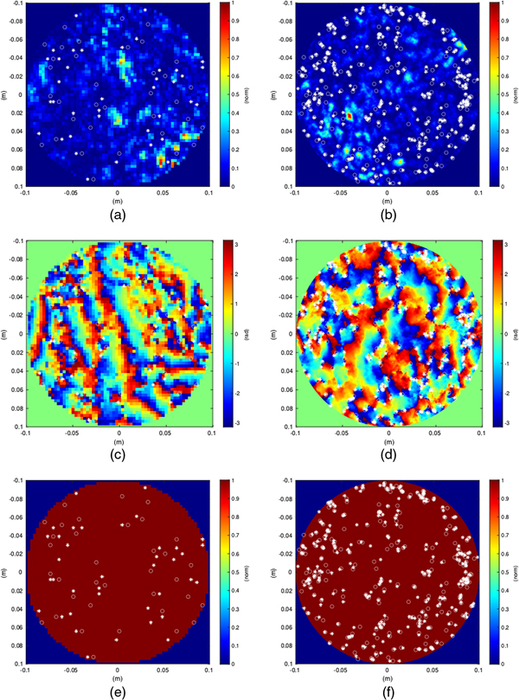 Single realization of Kolmogorov turbulence, where RPW=1.0.