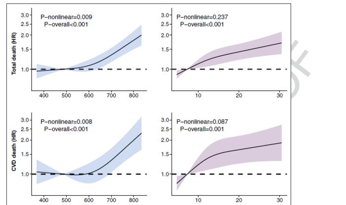 Sedentary behavior graphs