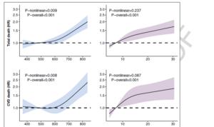 Sedentary behavior graphs