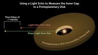 Light Echo Diagram