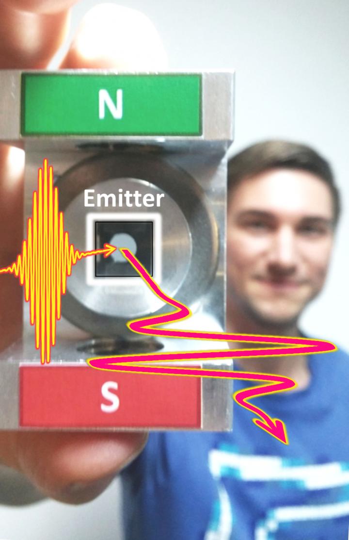 New Source of Radiation across Entire Terahertz Spectrum