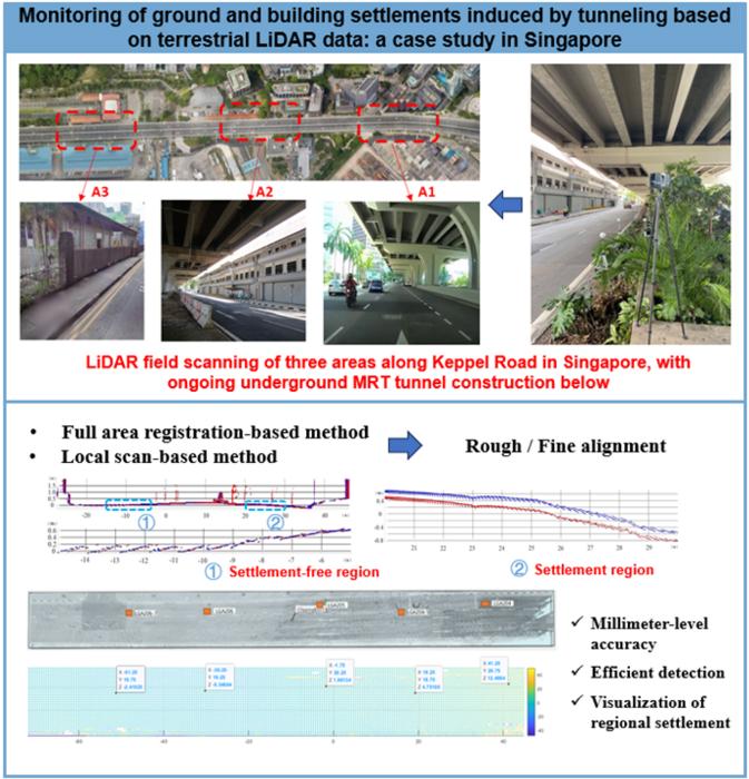 Monitoring of ground and building settlements induced by tunneling based on terrestrial LiDAR data: a case study in Singapore