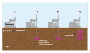 Carbon-neutral grouting system using geothermal byproducts