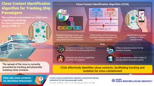 Close contact identification algorithm (CCIA) for tracking ship passengers.