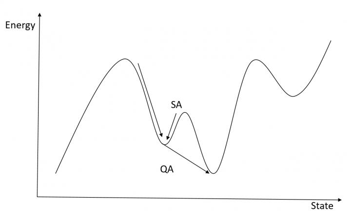 Figure 2: