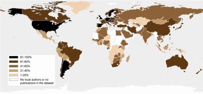Percentages of Locally Based Authors in Climate Change Research