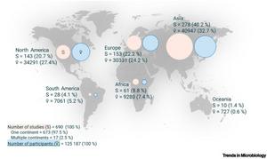 World distribution of the vaginal microbiome data