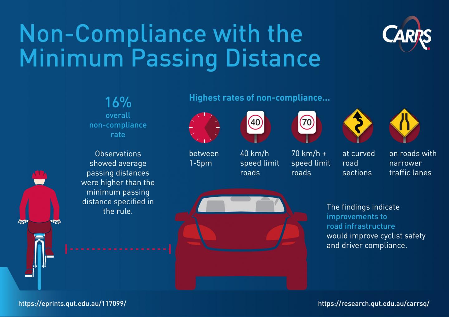 Better roads essential for safer cycling EurekAlert!