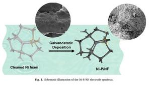 Brazilian scientists obtain a material that can be useful for hydrogen production