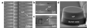 Figure 2 | Laser demonstration on the InP/SOI platform.