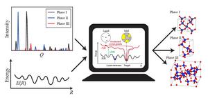 Schematic image of X-ray data-enhanced computational method