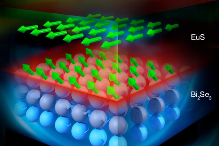 Neutrons Tap into Magnetism in Topological Insulators at High Temperatures