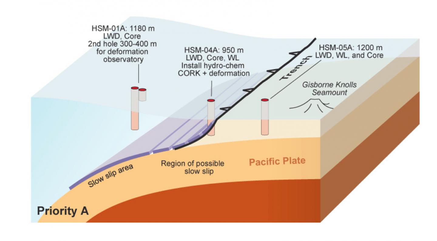 Subduction Cartoon