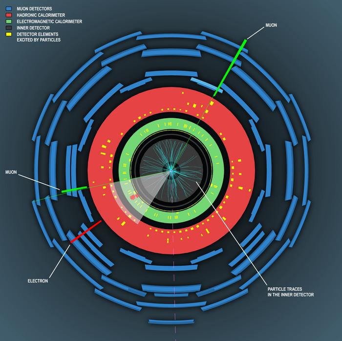 Production of a single Higgs boson in an event observed by the ATLAS detector.