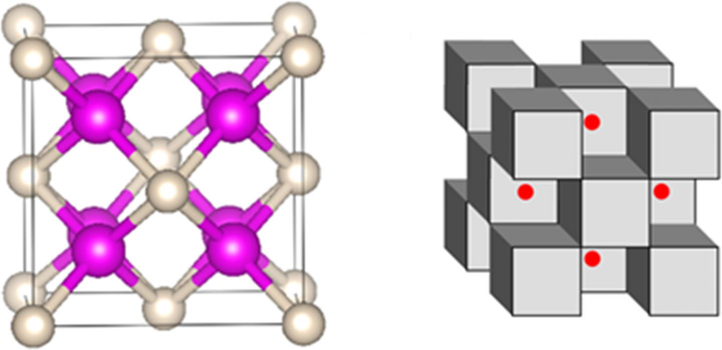 Representations of Chemical Bonding Analysis of the Na2He Structure via the SSAdNDP Method