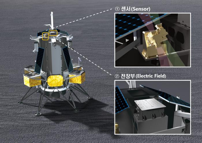 Nova-C, LUSEM payload configuration(expected)