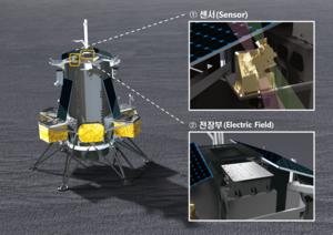 Nova-C, LUSEM payload configuration(expected)