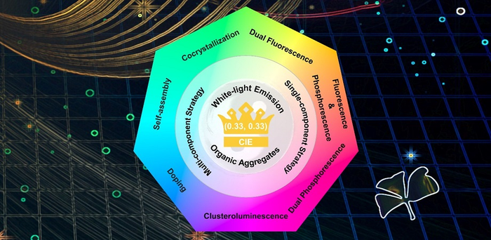 Strategies for achieving white-light emission from organic aggregates.