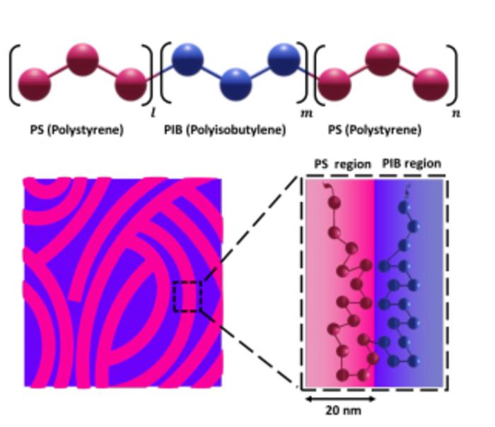 [Figure 2]