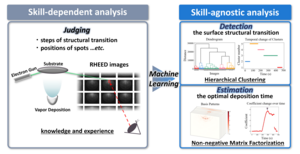 Automating the surface analysis of physical vapor deposited semiconductor film using machine learning.