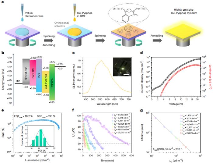 High efficiency warm-white light-emitting diodes based on copper–iodide clusters