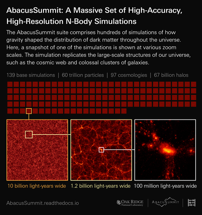 AbacusSummit infographic