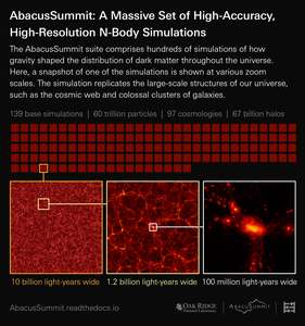 AbacusSummit infographic