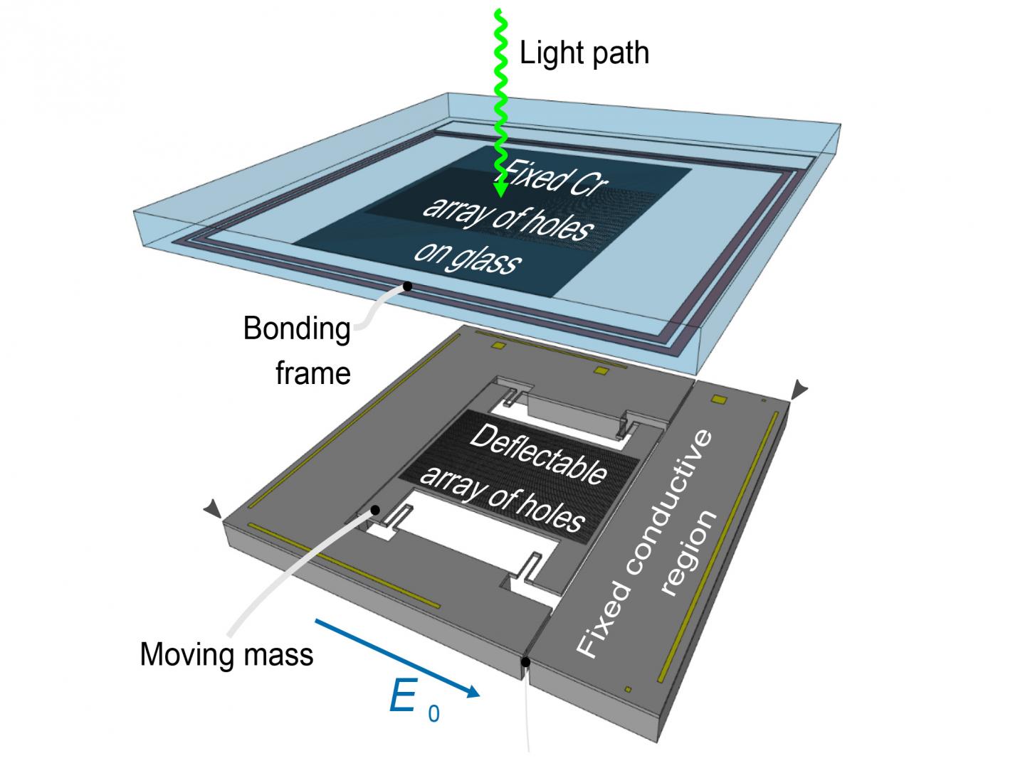 Schematics of the Sensor