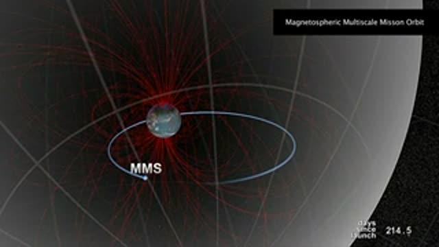 NASA Goddard Releases Movie On Magnetospheric | EurekAlert!