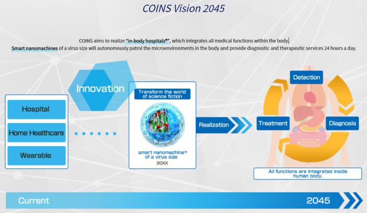 COINS Vision 2045