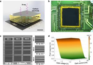 Inorganic CsPbBr3 based direct-conversion X-ray CMOS detector.